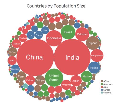 worldwide 2023 net|World Population Dashboard .